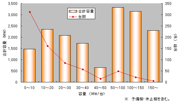 自家発電プラントの二酸化炭素排出係数